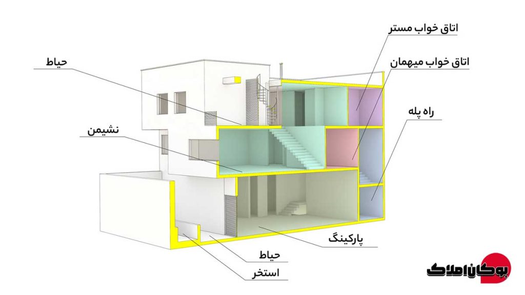 طراحی خانه مدرن امینی در بوکان؛ تلفیق اصالت بومی با معماری معاصر