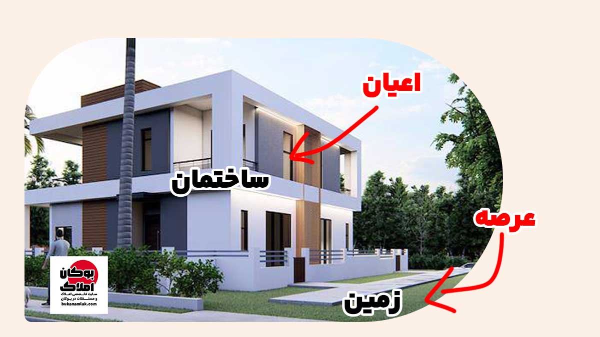 سند اعیان چیست؟ | مالکیت ساختمان بدون زمین بوکان املاک